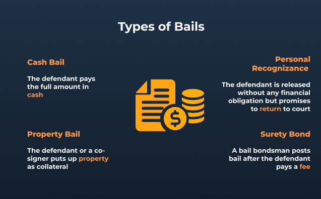 Bail Bonds types